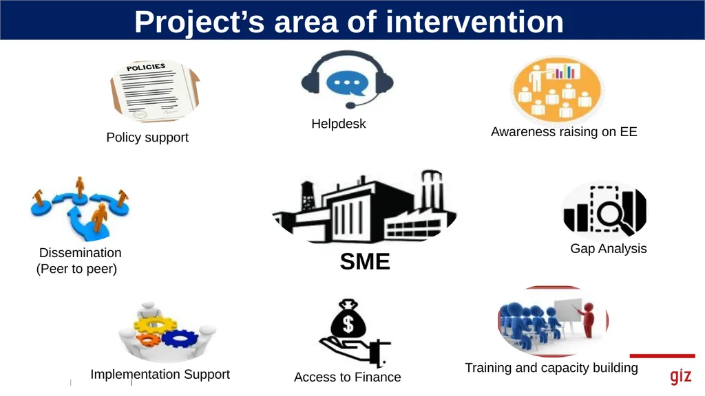 Indo-German Energy Programme (IGEN) Energy - slide 10 of 20