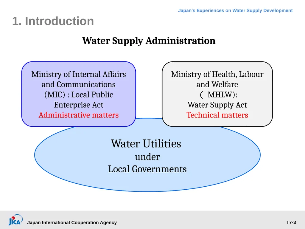 Institutional Management: Governance, Human - slide 3 of 30