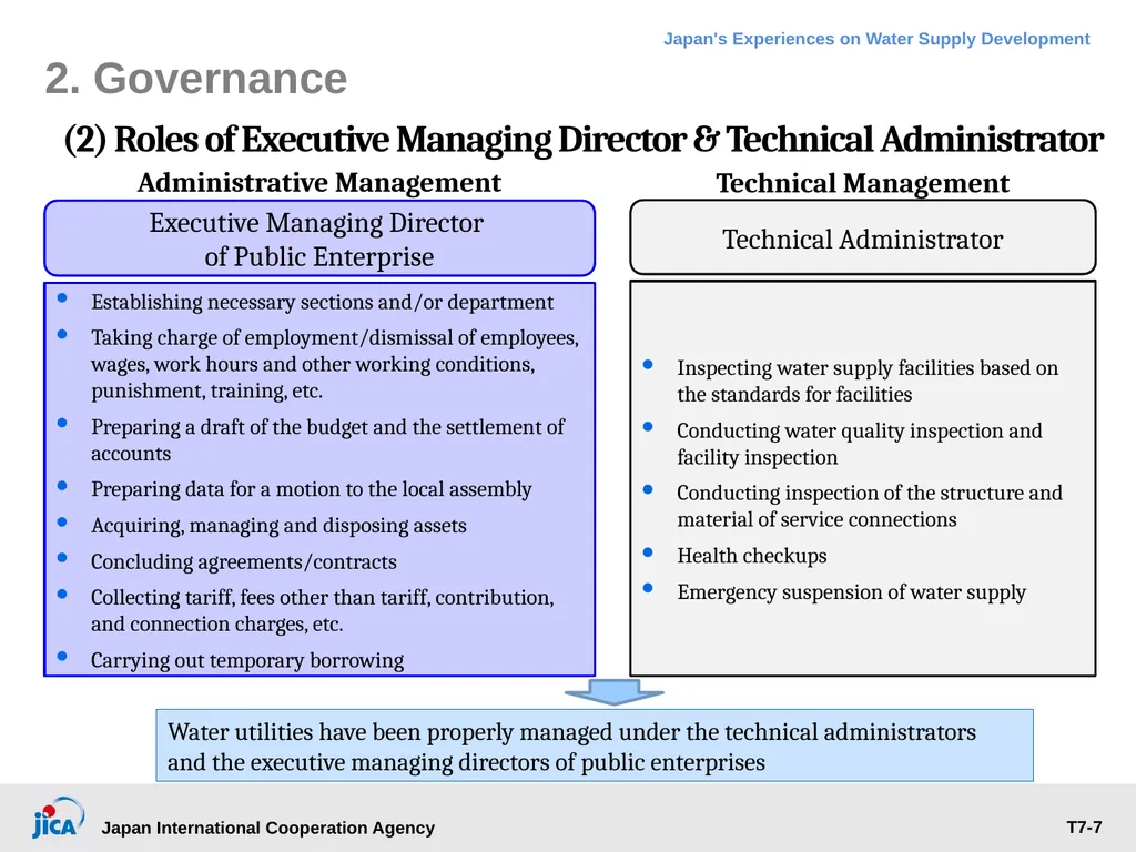Institutional Management: Governance, Human - slide 7 of 30