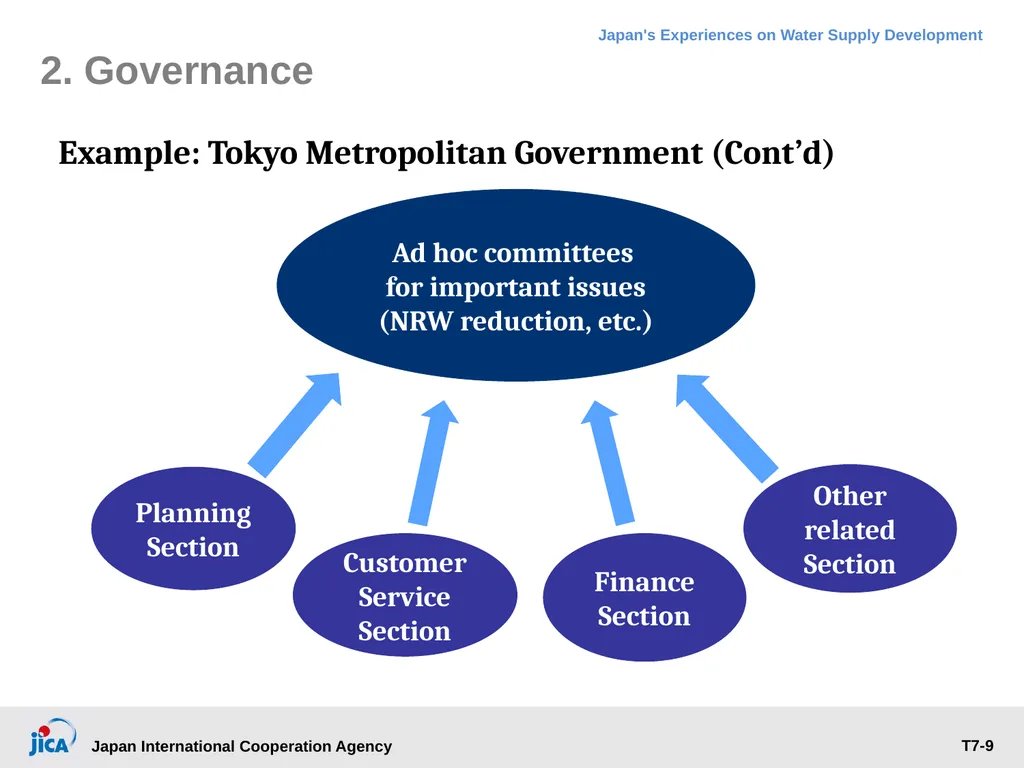 Institutional Management: Governance, Human - slide 9 of 30
