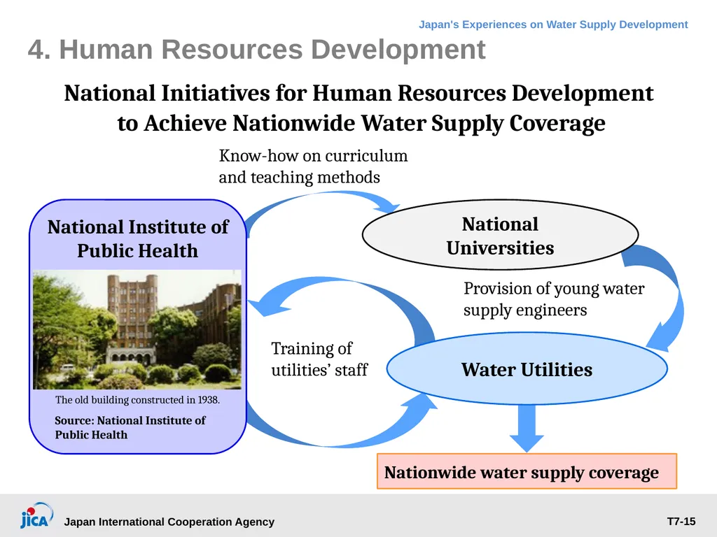Institutional Management: Governance, Human - slide 15 of 30