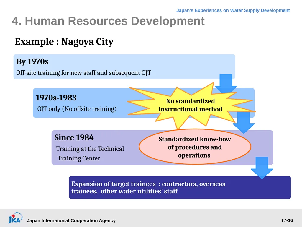 Institutional Management: Governance, Human - slide 16 of 30