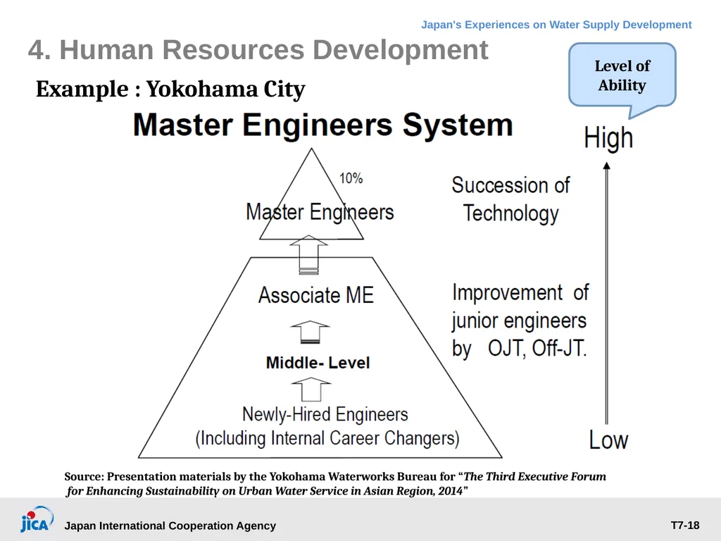 Institutional Management: Governance, Human - slide 18 of 30