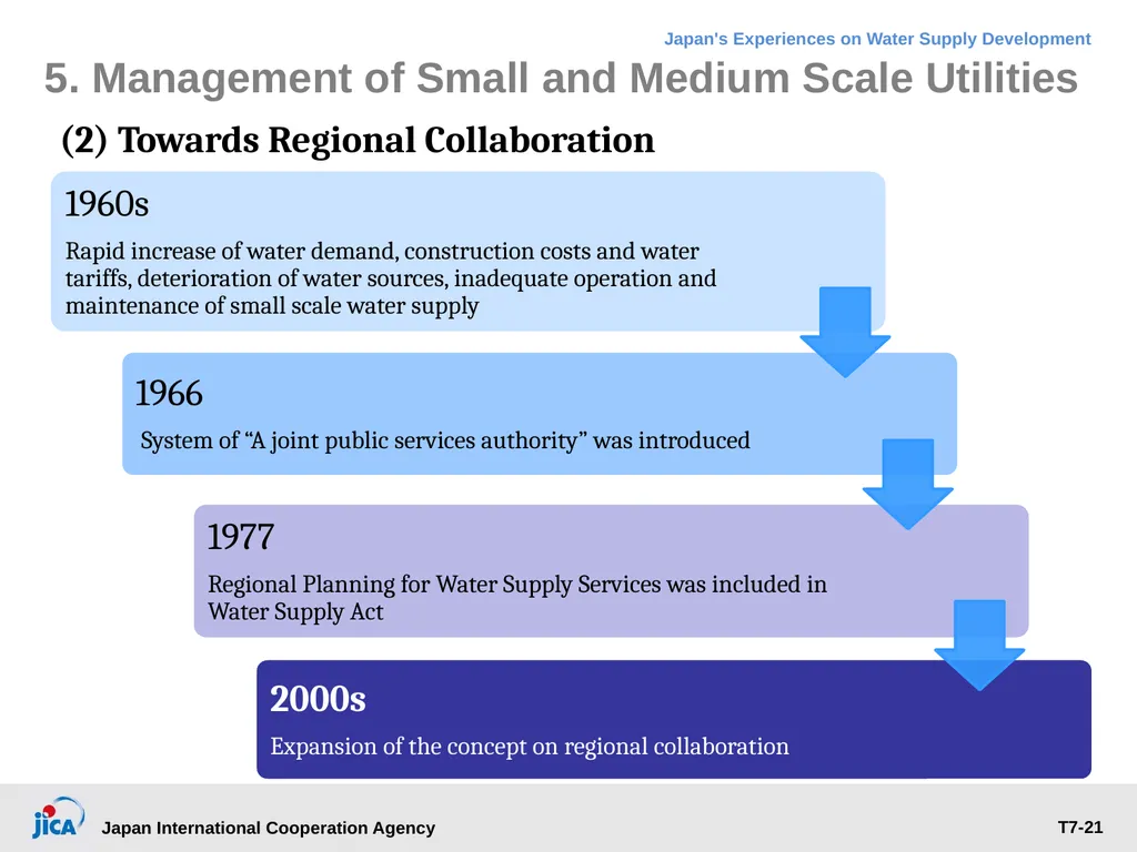 Institutional Management: Governance, Human - slide 21 of 30