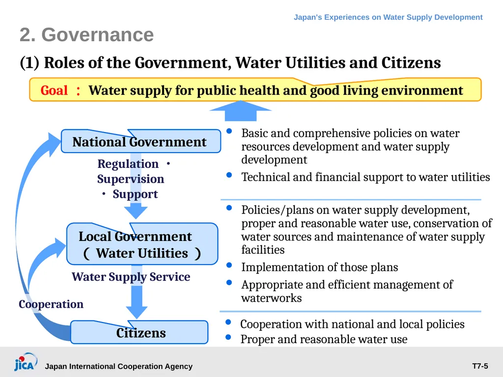 Institutional Management: Governance, Human - slide 5 of 30