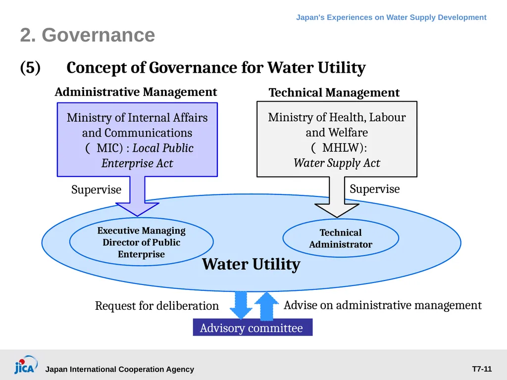 Institutional Management: Governance, Human - slide 11 of 30
