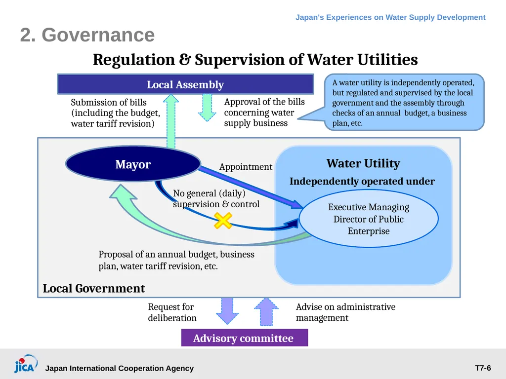 Institutional Management: Governance, Human - slide 6 of 30