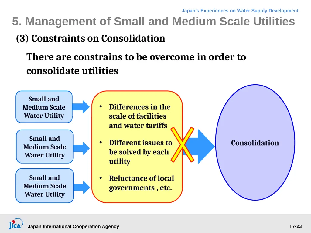 Institutional Management: Governance, Human - slide 23 of 30