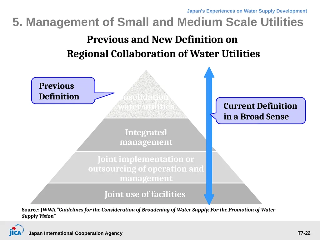 Institutional Management: Governance, Human - slide 22 of 30