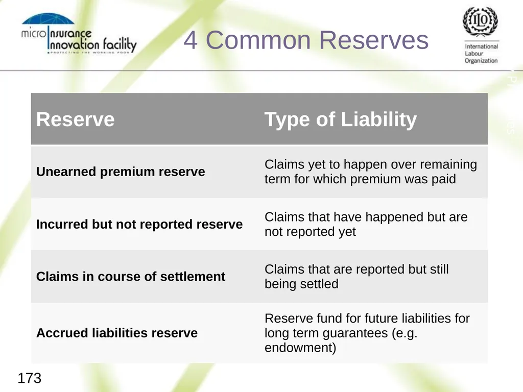 Pricing for Microinsurance Location Date Trainer 1 - slide 170 of 203