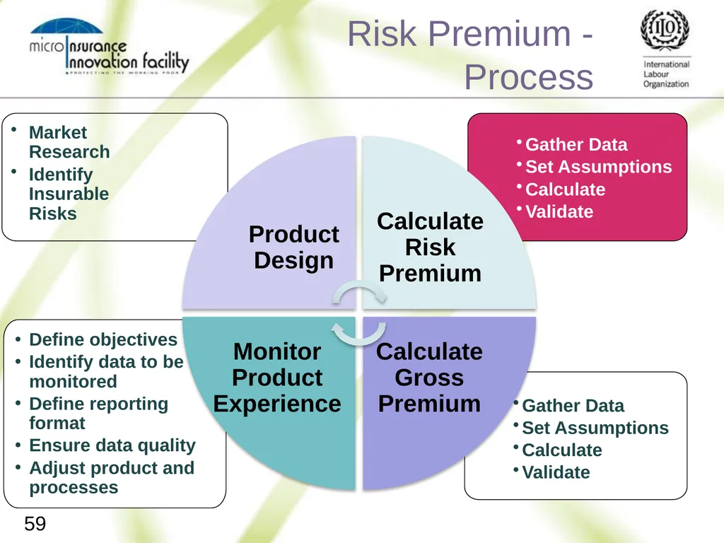 Pricing for Microinsurance Location Date Trainer 1 - slide 57 of 203