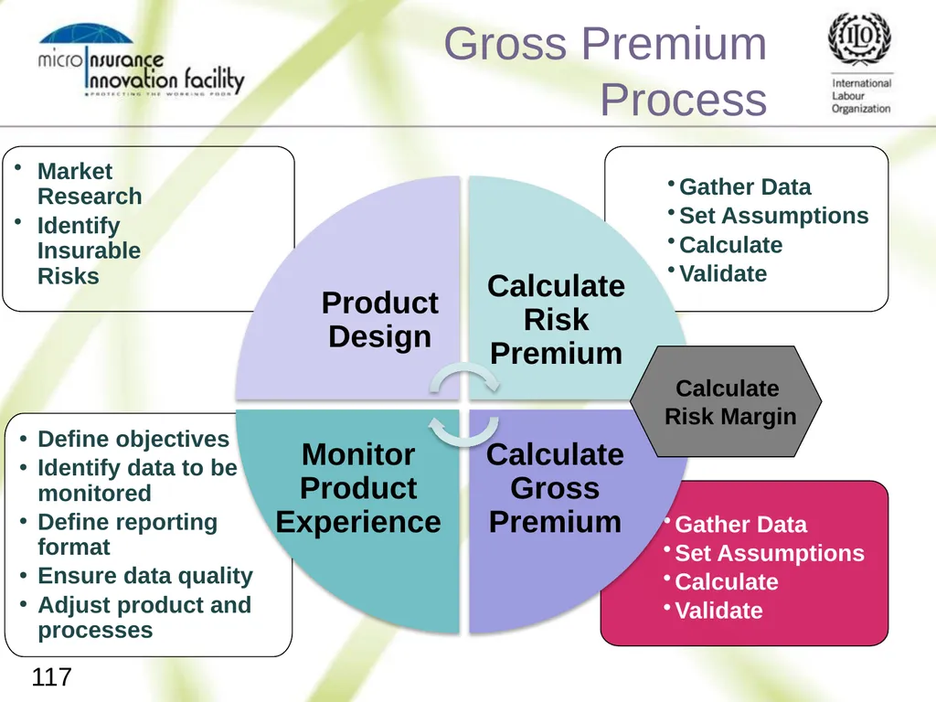 Pricing for Microinsurance Location Date Trainer 1 - slide 114 of 203