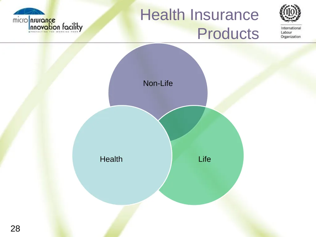 Pricing for Microinsurance Location Date Trainer 1 - slide 28 of 203