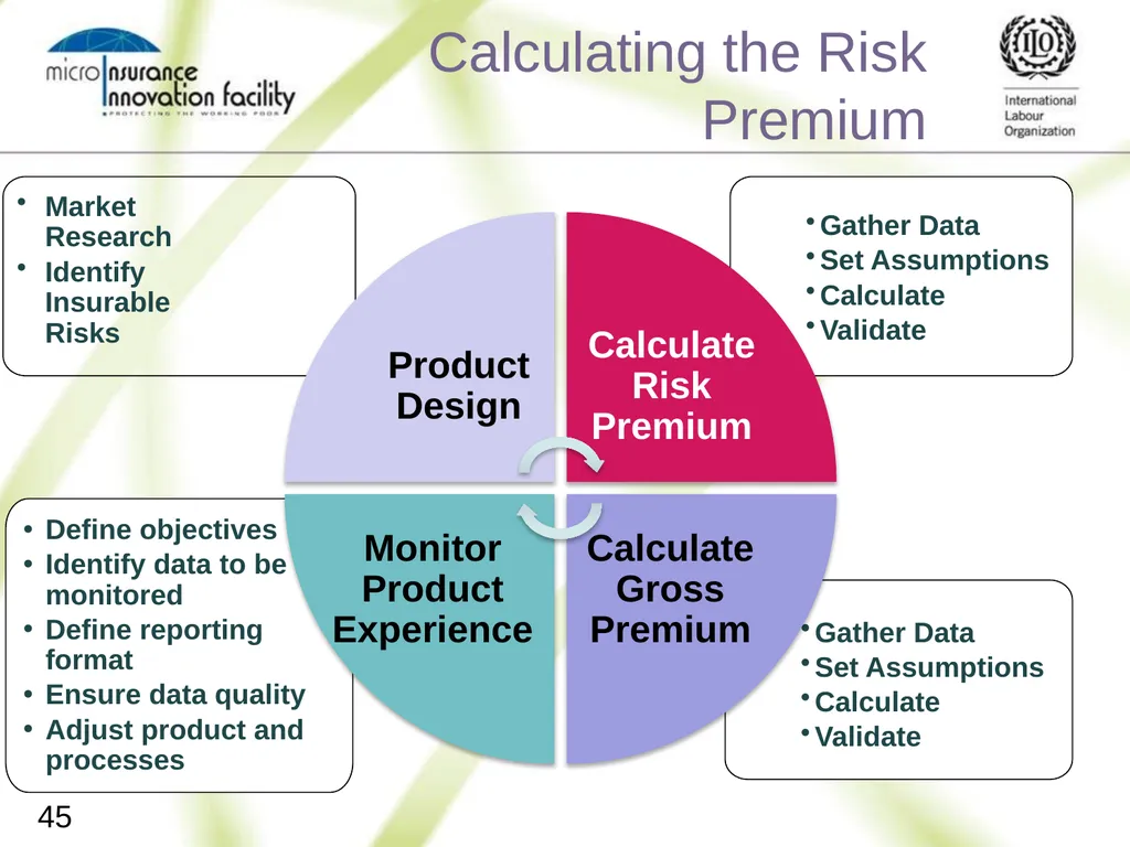Pricing for Microinsurance Location Date Trainer 1 - slide 43 of 203