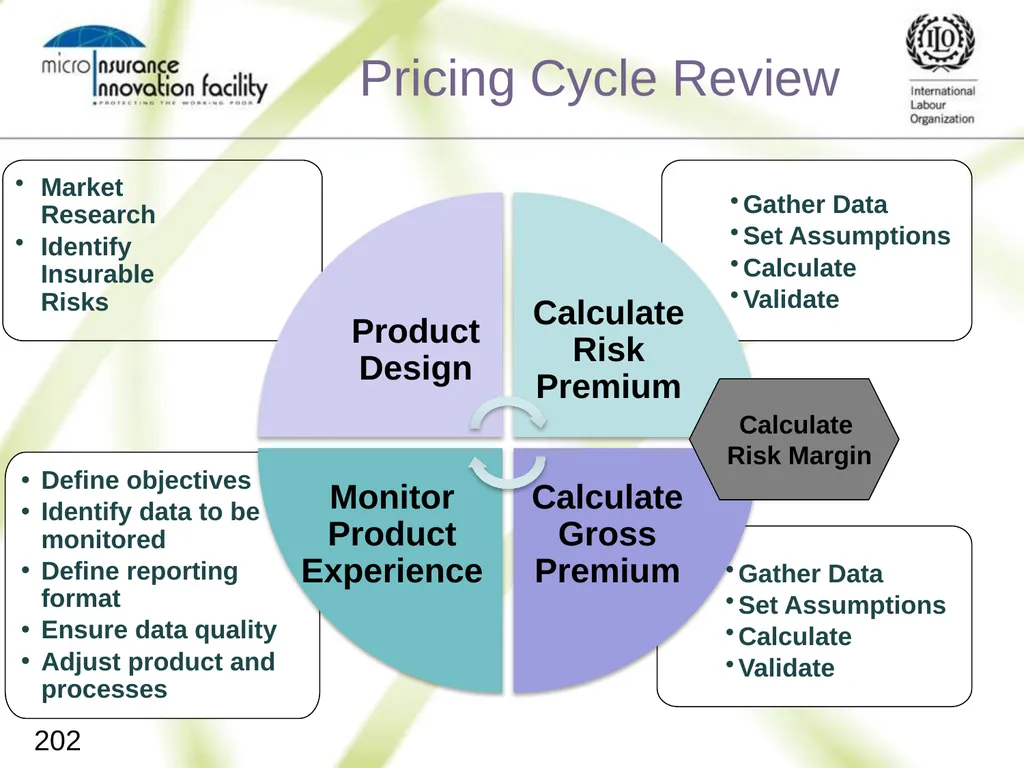 Pricing for Microinsurance Location Date Trainer 1 - slide 199 of 203