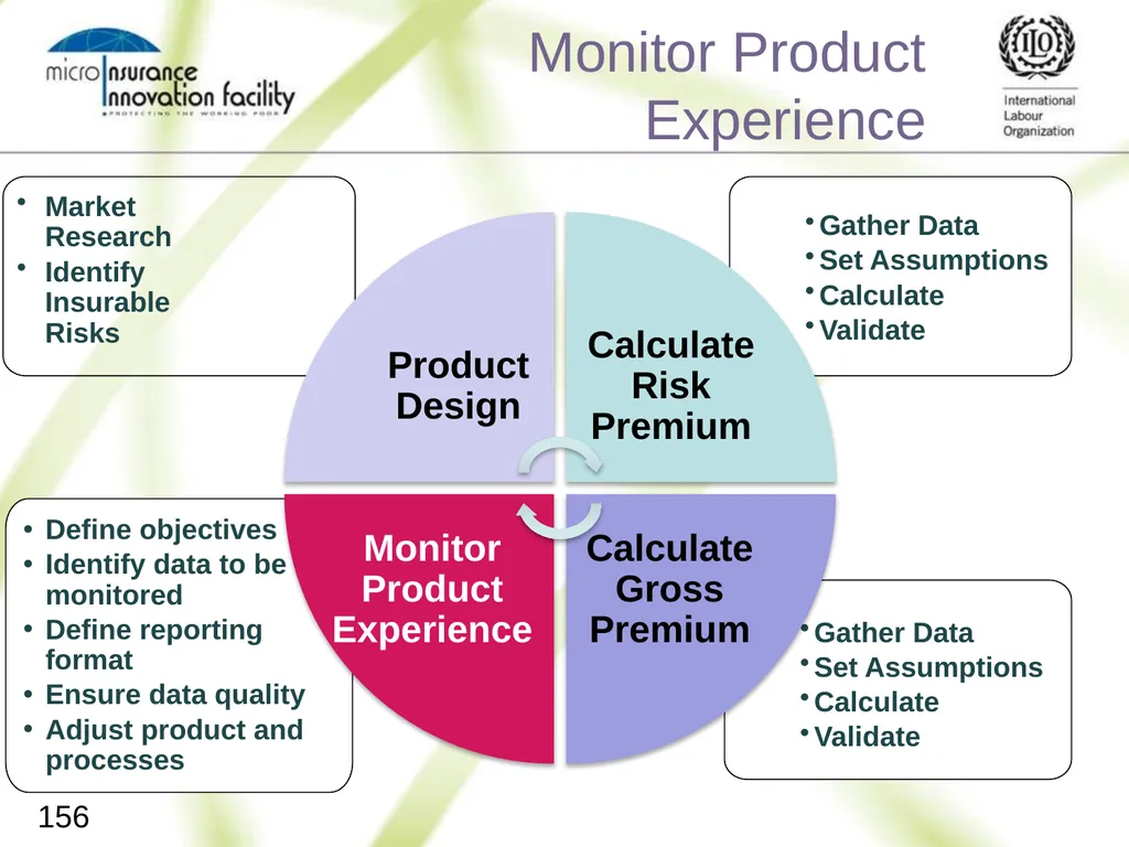 Pricing for Microinsurance Location Date Trainer 1 - slide 153 of 203