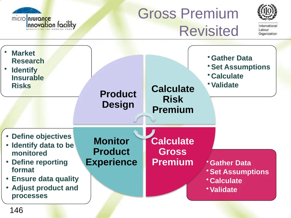 Pricing for Microinsurance Location Date Trainer 1 - slide 143 of 203