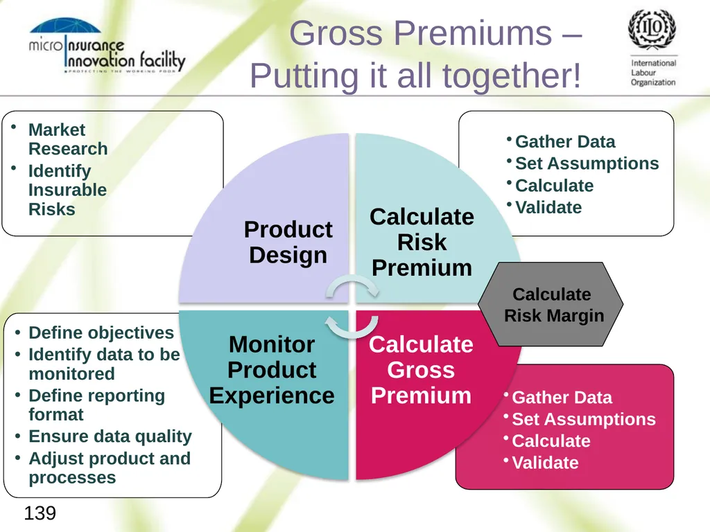 Pricing for Microinsurance Location Date Trainer 1 - slide 136 of 203