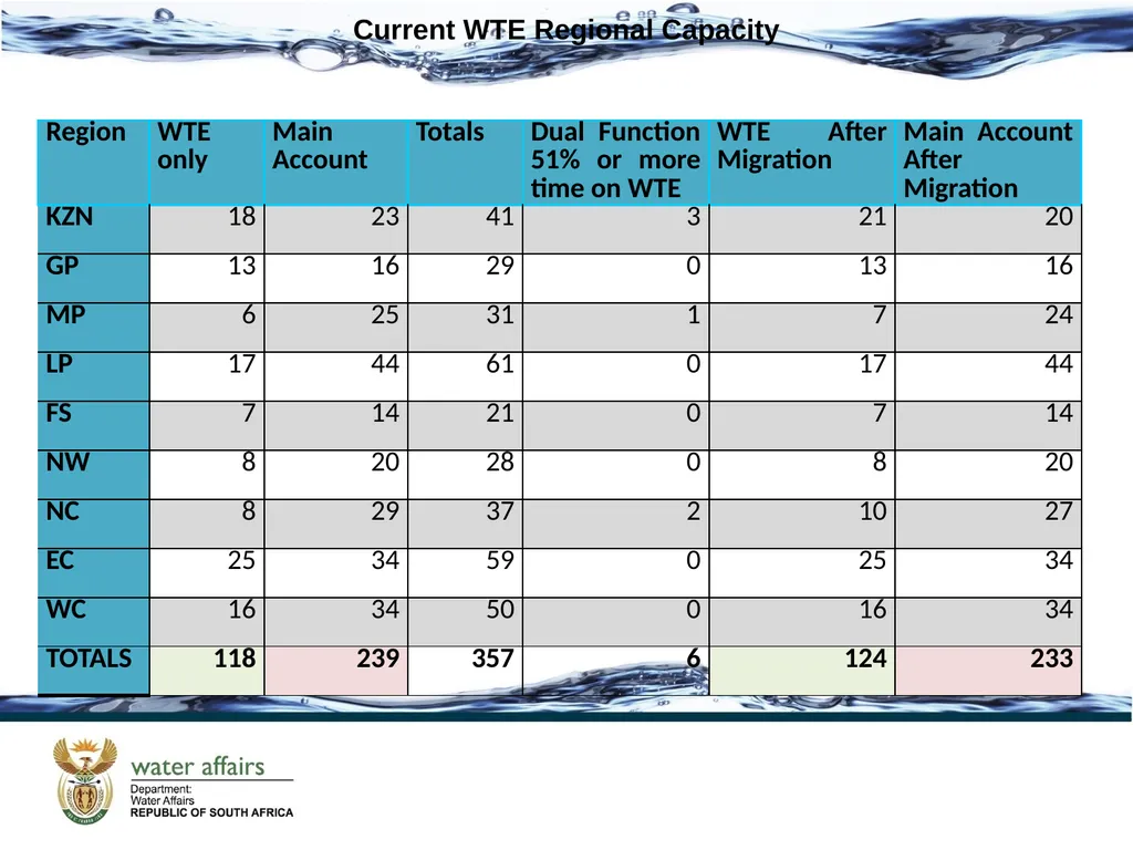 REDEFINING FINANCE DATE: 03 DECEMBER 2013 CMA as a - slide 8 of 29