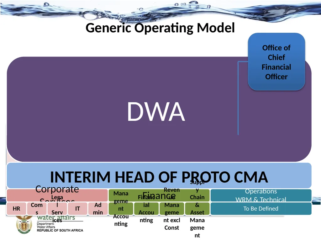 REDEFINING FINANCE DATE: 03 DECEMBER 2013 CMA as a - slide 12 of 29
