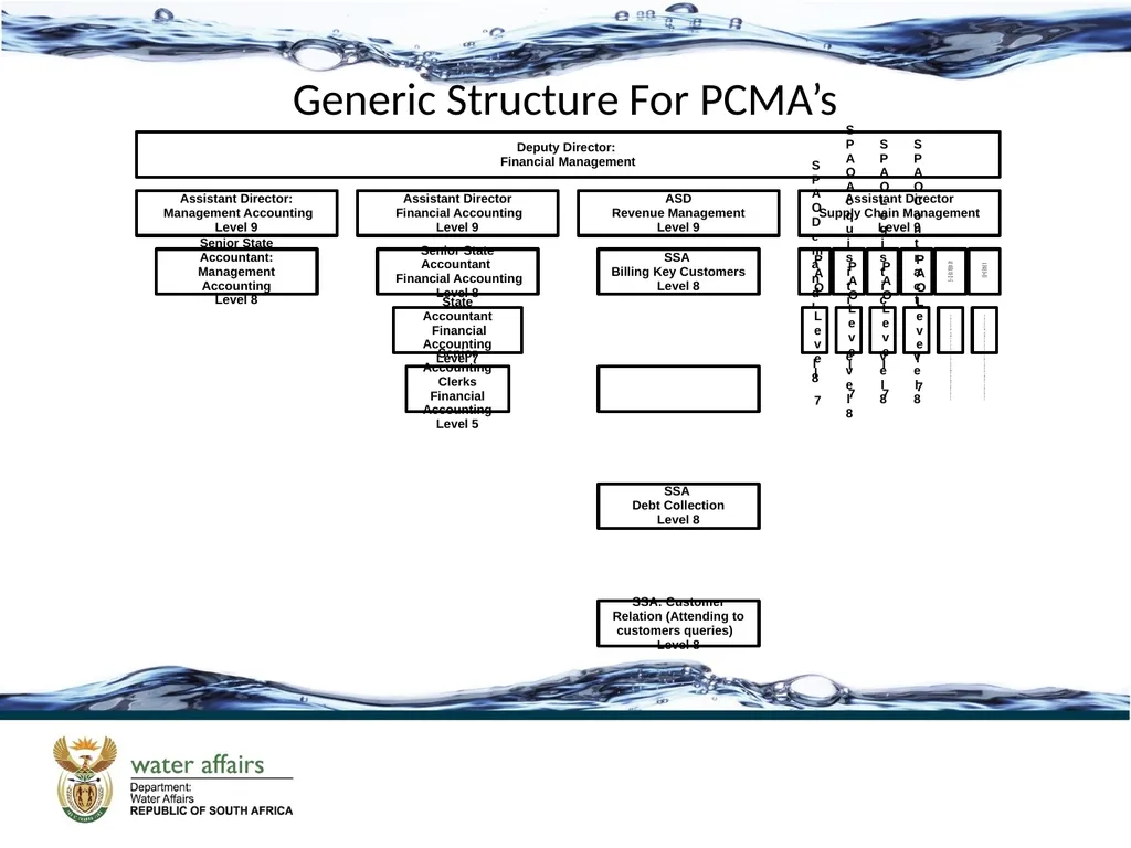 REDEFINING FINANCE DATE: 03 DECEMBER 2013 CMA as a - slide 16 of 29