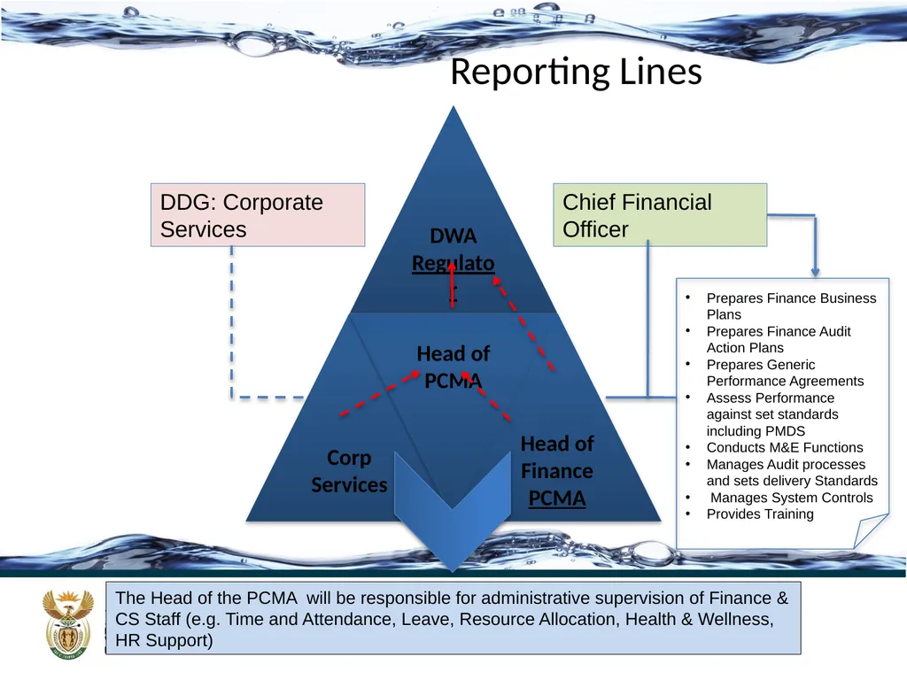 REDEFINING FINANCE DATE: 03 DECEMBER 2013 CMA as a - slide 14 of 29