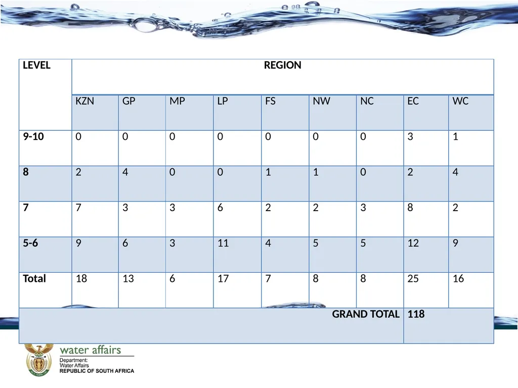 REDEFINING FINANCE DATE: 03 DECEMBER 2013 CMA as a - slide 9 of 29