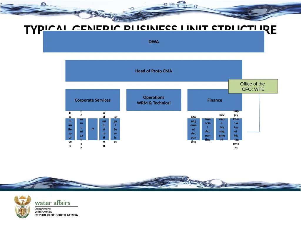 REDEFINING FINANCE DATE: 03 DECEMBER 2013 CMA as a - slide 13 of 29