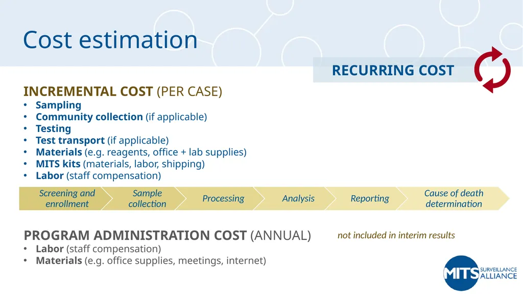 MITS Cost Analysis Interim Results Laura Morrison, - slide 7 of 22