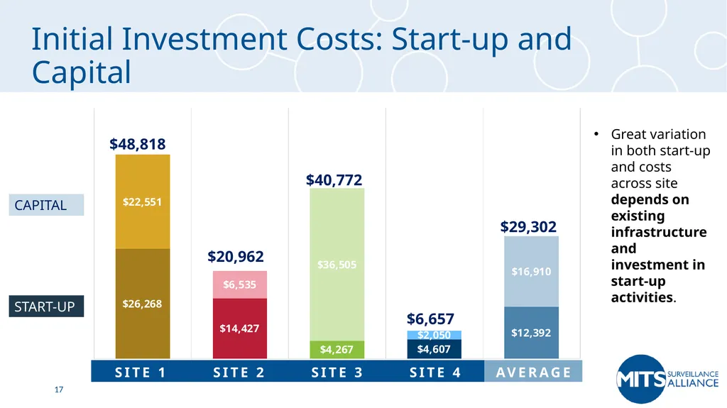 MITS Cost Analysis Interim Results Laura Morrison, - slide 17 of 22