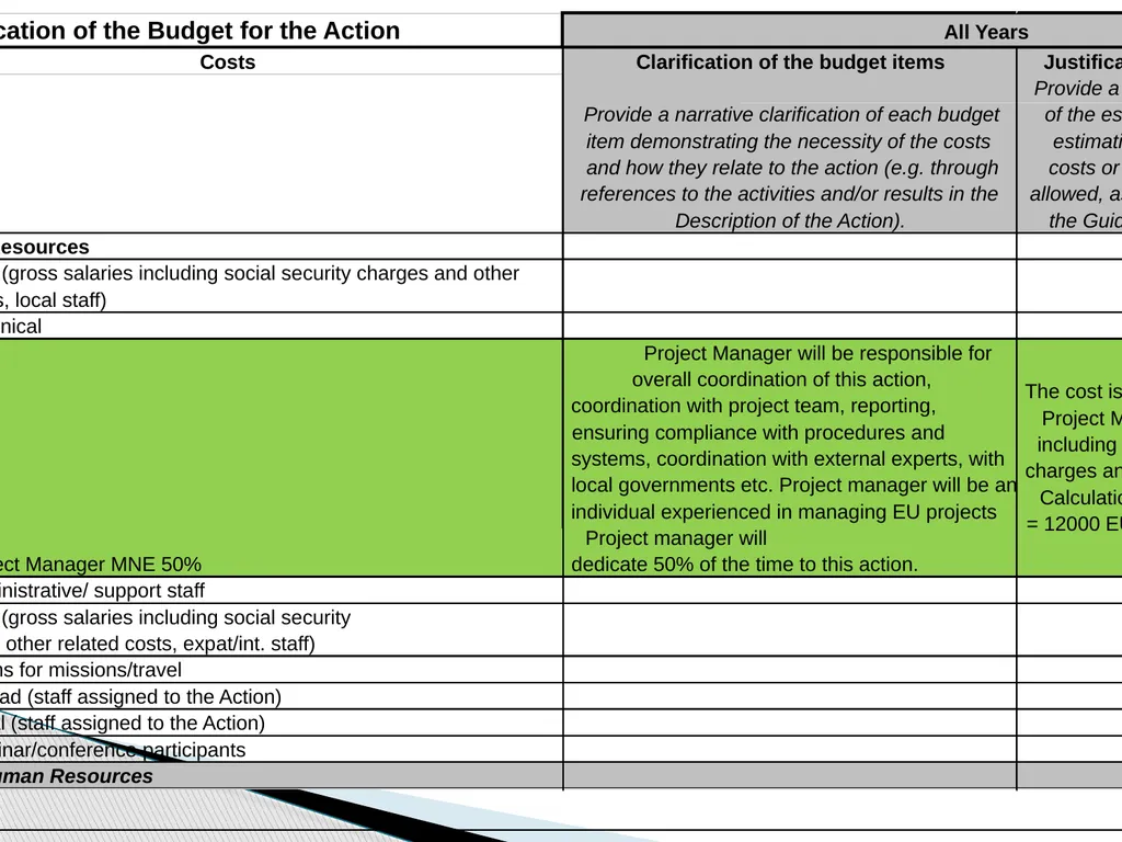 IMPLEMENTATION OF TRAINING AND EDUCATION FOR - slide 22 of 26