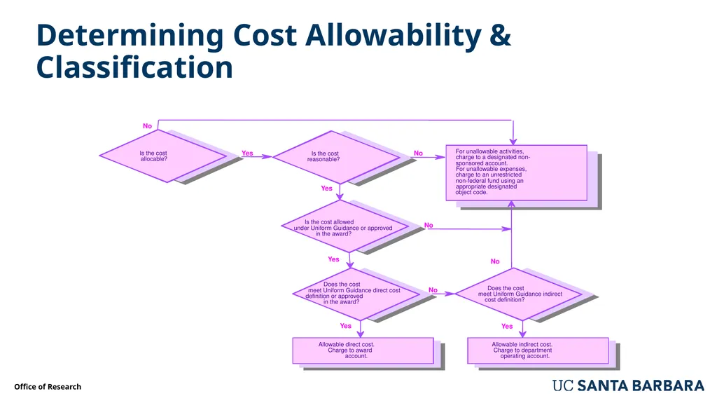 Star Class Cost Accounting Standards and Costing - slide 42 of 82