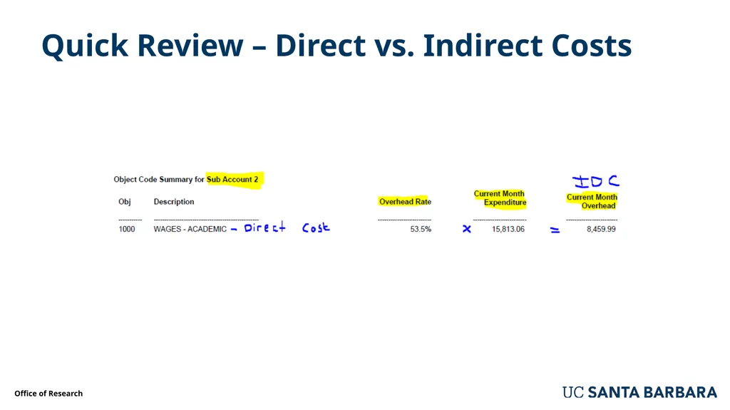 Star Class Cost Accounting Standards and Costing - slide 14 of 82