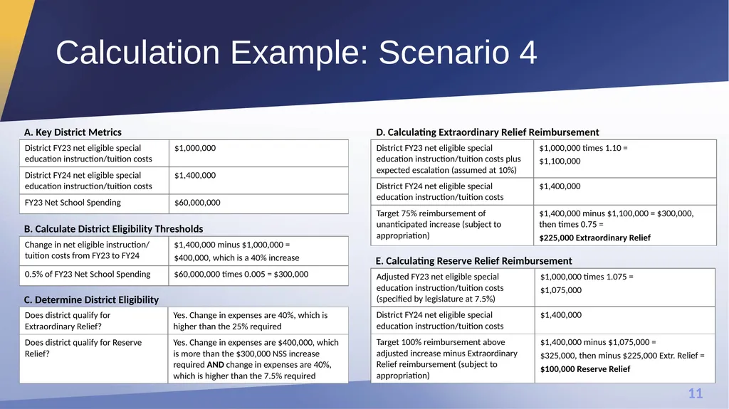 Extraordinary Relief and Reserve Relief Office of - slide 11 of 27