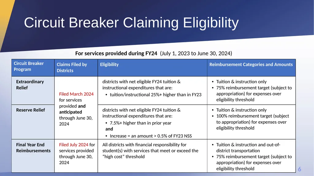Extraordinary Relief and Reserve Relief Office of - slide 6 of 27