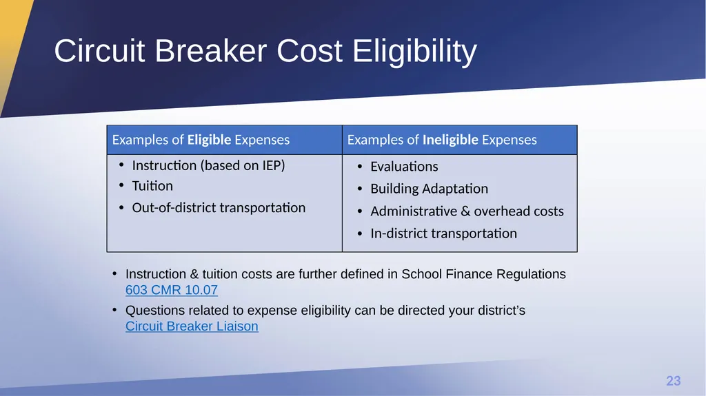 Extraordinary Relief and Reserve Relief Office of - slide 23 of 27