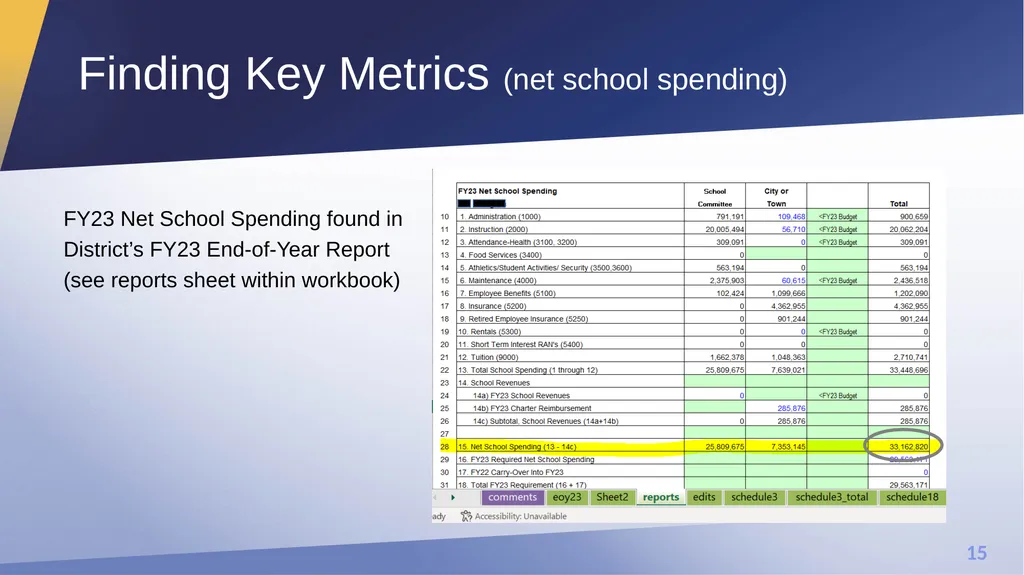 Extraordinary Relief and Reserve Relief Office of - slide 15 of 27