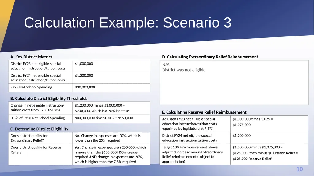Extraordinary Relief and Reserve Relief Office of - slide 10 of 27
