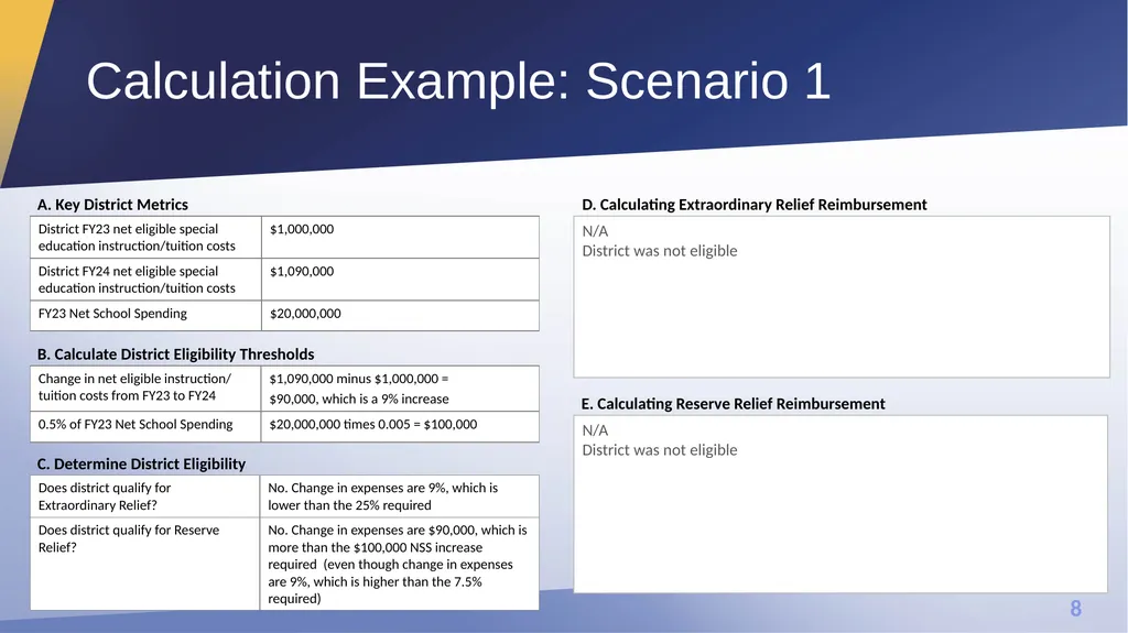 Extraordinary Relief and Reserve Relief Office of - slide 8 of 27