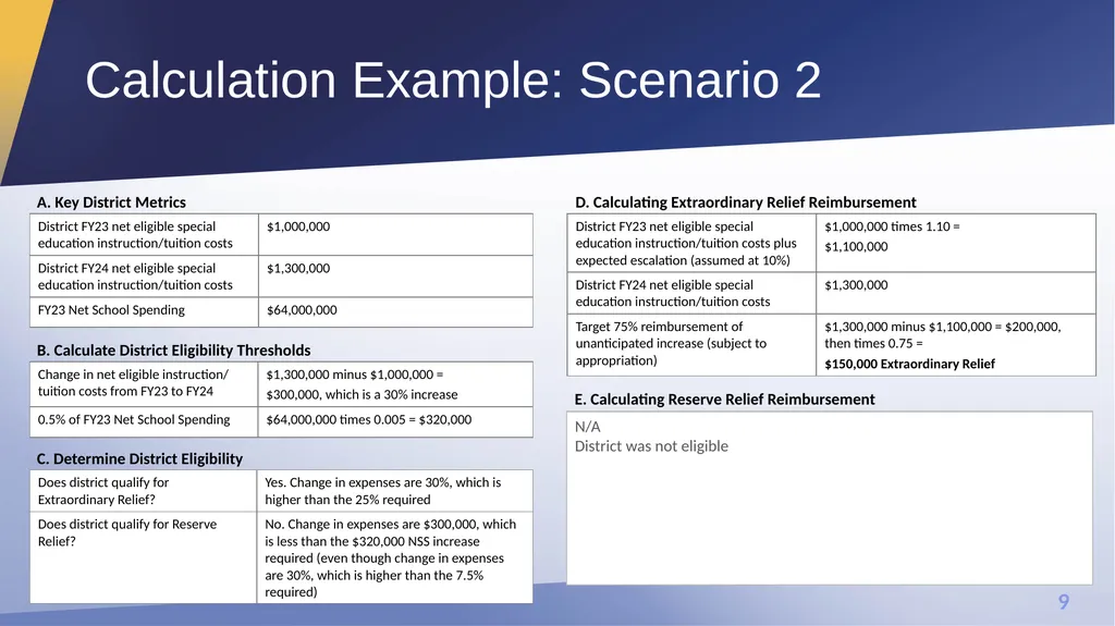 Extraordinary Relief and Reserve Relief Office of - slide 9 of 27