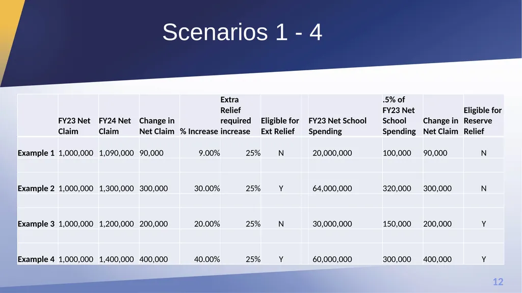 Extraordinary Relief and Reserve Relief Office of - slide 12 of 27