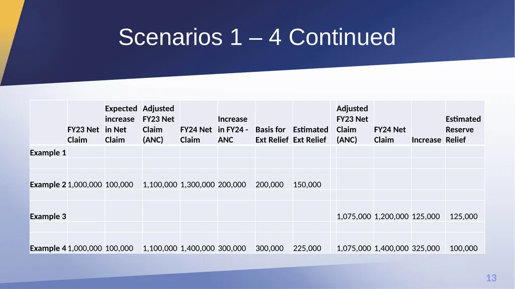 Extraordinary Relief and Reserve Relief Office of - slide 13 of 27