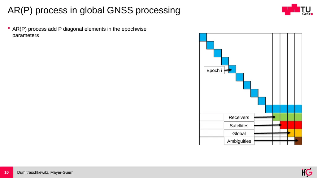 Handling Temporal Correlated Noise in Large Scale - slide 10 of 17