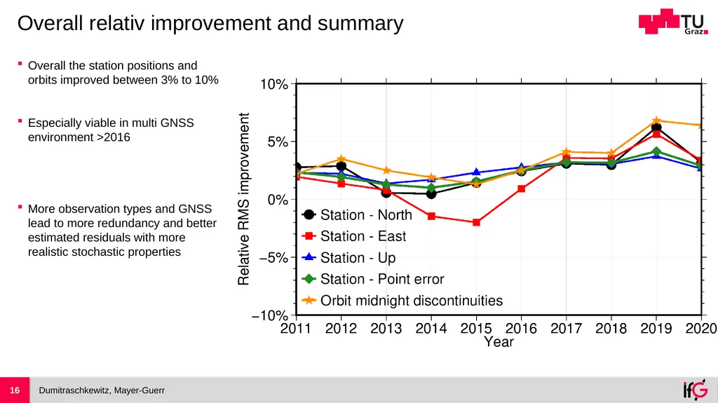 Handling Temporal Correlated Noise in Large Scale - slide 16 of 17