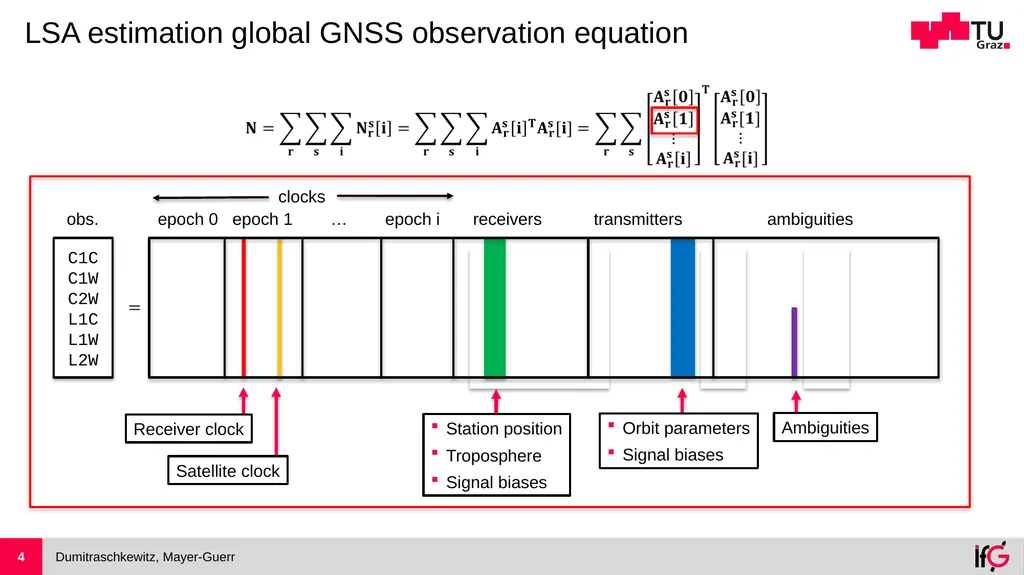 Handling Temporal Correlated Noise in Large Scale - slide 4 of 17