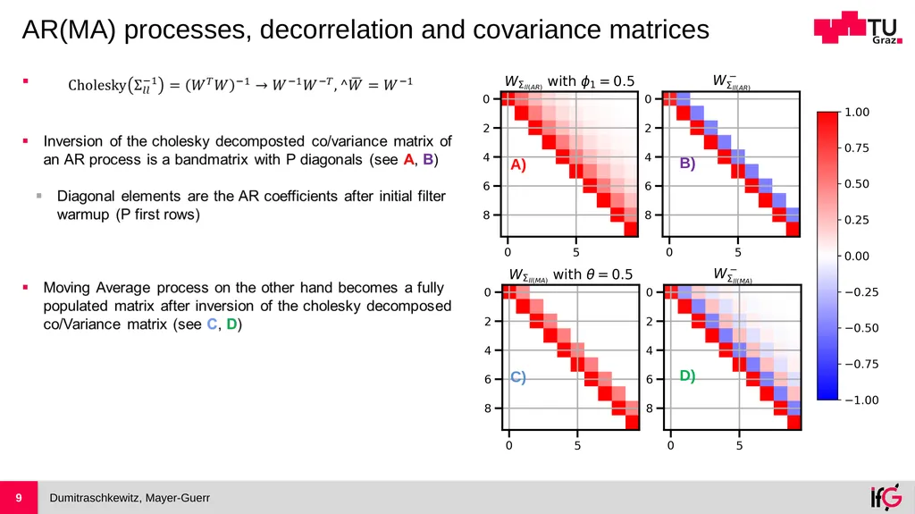 Handling Temporal Correlated Noise in Large Scale - slide 9 of 17