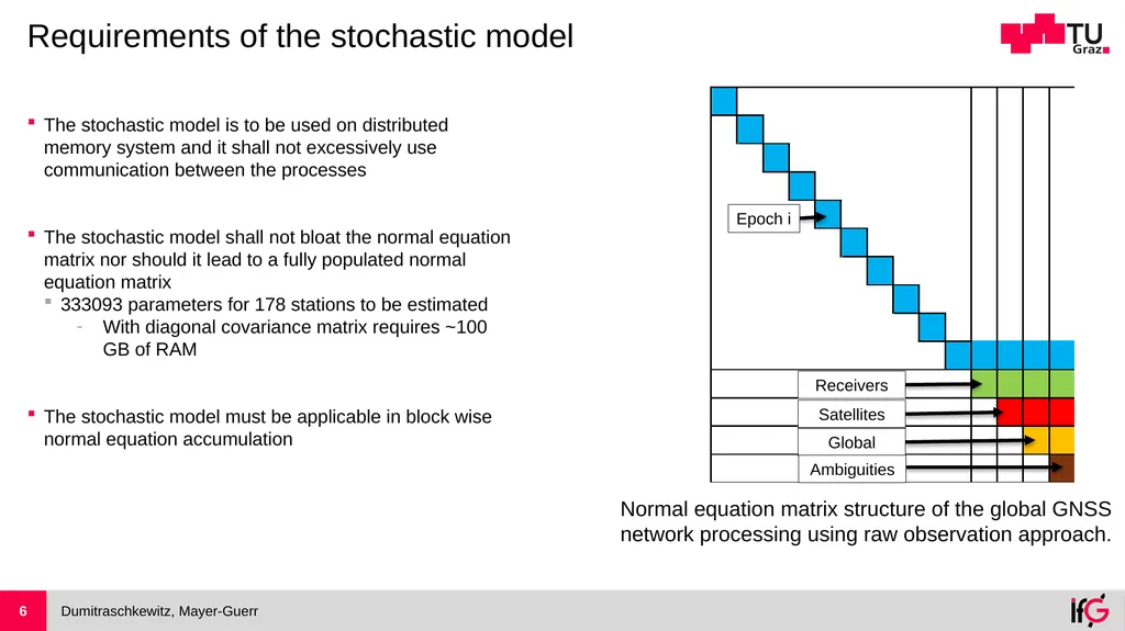 Handling Temporal Correlated Noise in Large Scale - slide 6 of 17