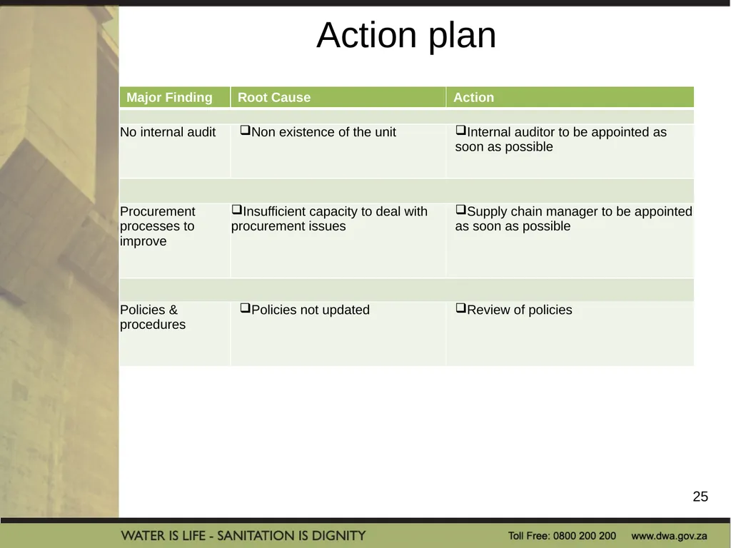 PRESENTATION TITLE Presented by: Name Surname - slide 25 of 26