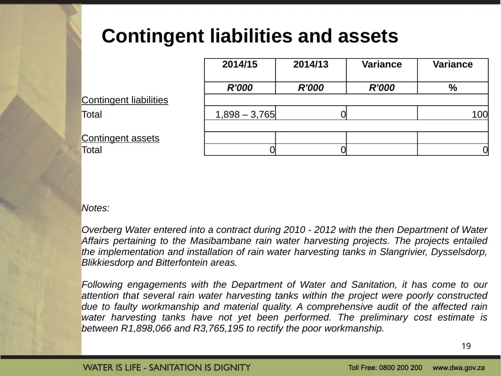PRESENTATION TITLE Presented by: Name Surname - slide 19 of 26
