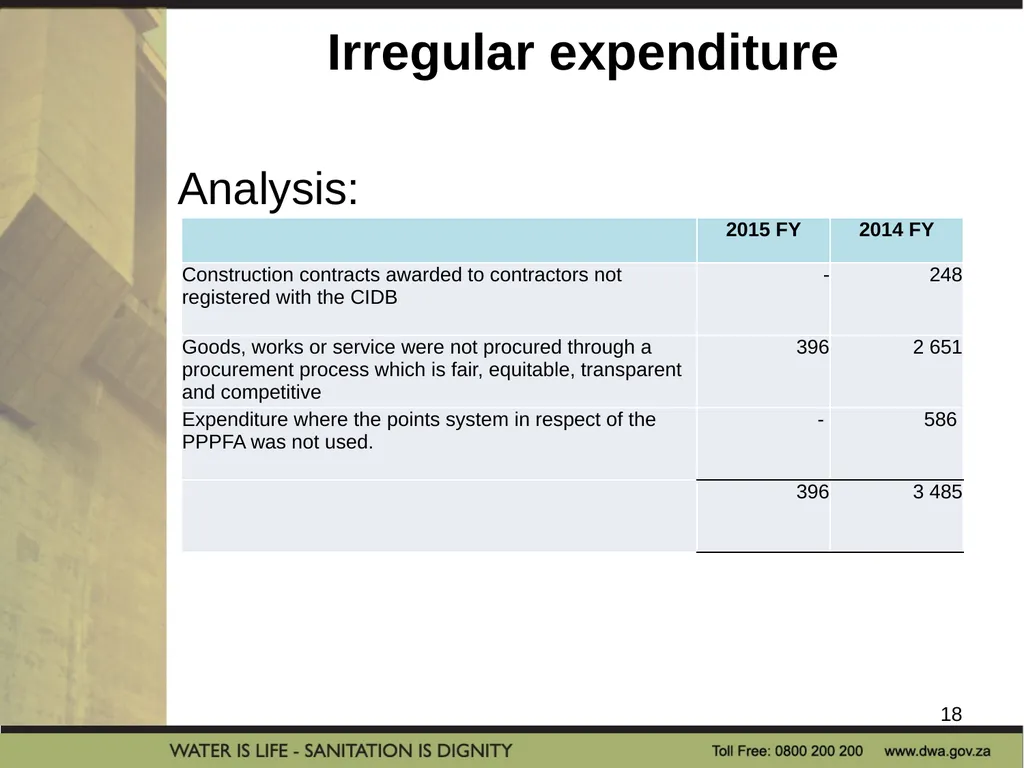 PRESENTATION TITLE Presented by: Name Surname - slide 18 of 26